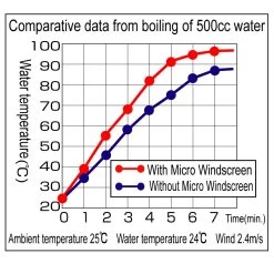 Soto Micro Regulator Windscreen -Outdoor Camping Shop sot9m10010 graph 11766.1626821823