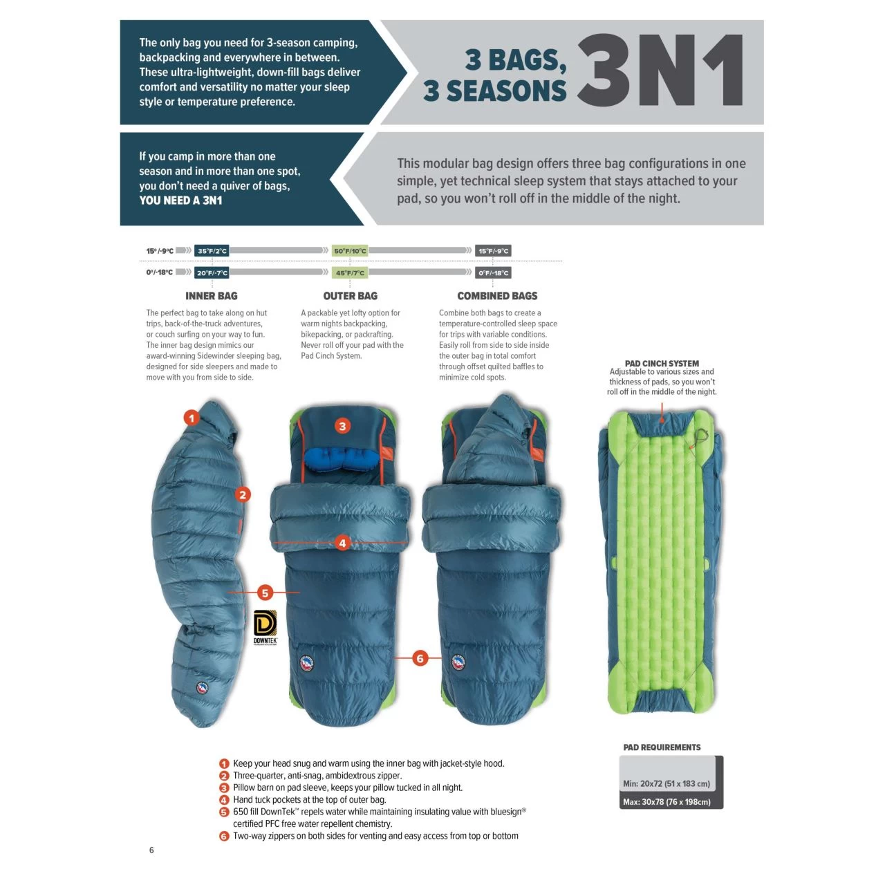 Big Agnes Lost Ranger 3N1 15 9 Big Agnes Lost Ranger 3N1 15 - Image 7