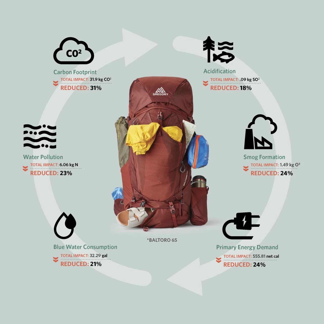 Gregory Baltoro 75 - Men's 11 Gregory Baltoro 75 - Men's - Image 9