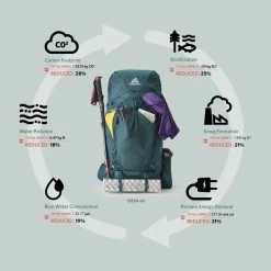 Gregory Deva 60 - Women's -Outdoor Camping Shop GMP S22 Deva Sustainability rsz 98255.1643391660
