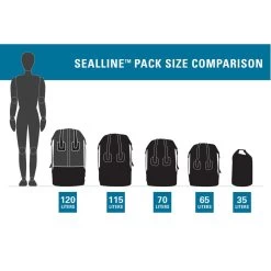 SealLine Boundary Dry Pack 65L 13 SealLine Boundary Dry Pack 65L -Outdoor Camping Shop SL19 PackSizeChart rsz 45697.1676492497