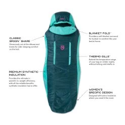 Nemo Forte 35 - Women's -Outdoor Camping Shop forte womens35 s20 featurecallout 34279.1626823142