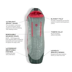 Nemo Riff 15 - Women's -Outdoor Camping Shop riff womens15 s20 featurecallout 49447.1626823150