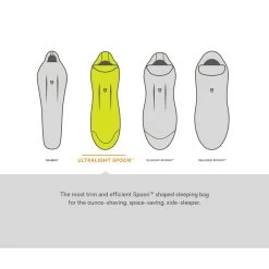 Nemo Riff 15 - Women's -Outdoor Camping Shop s20bags shapefeature ultralightspoon rsz 2 68237.1626823147